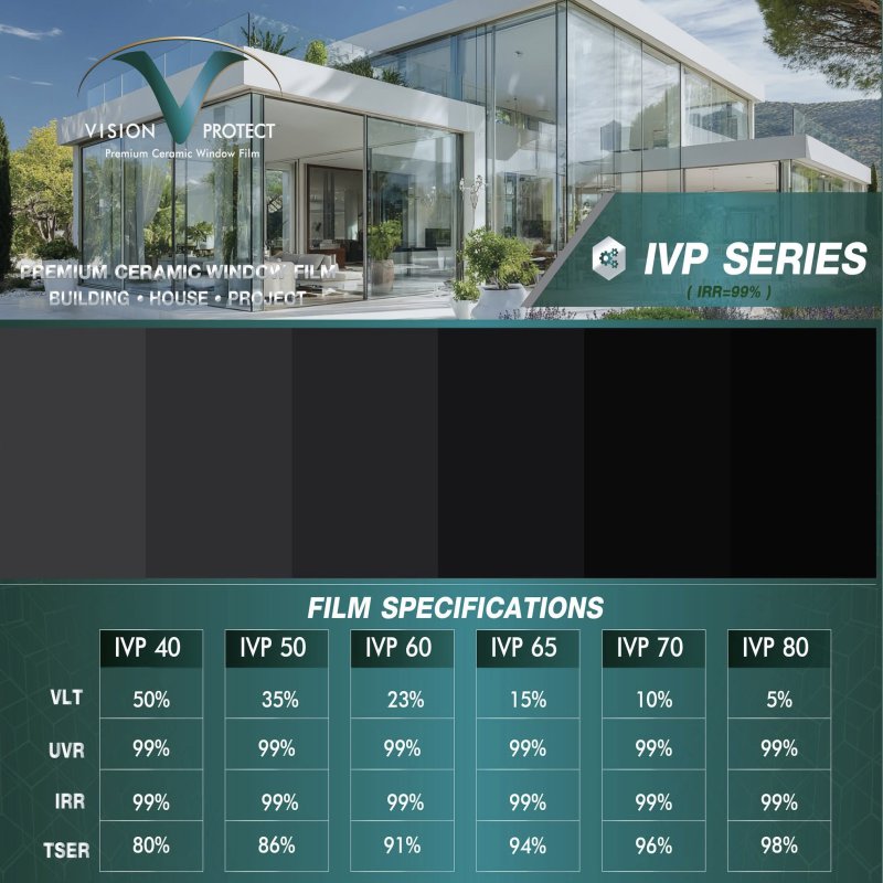 IVP 80