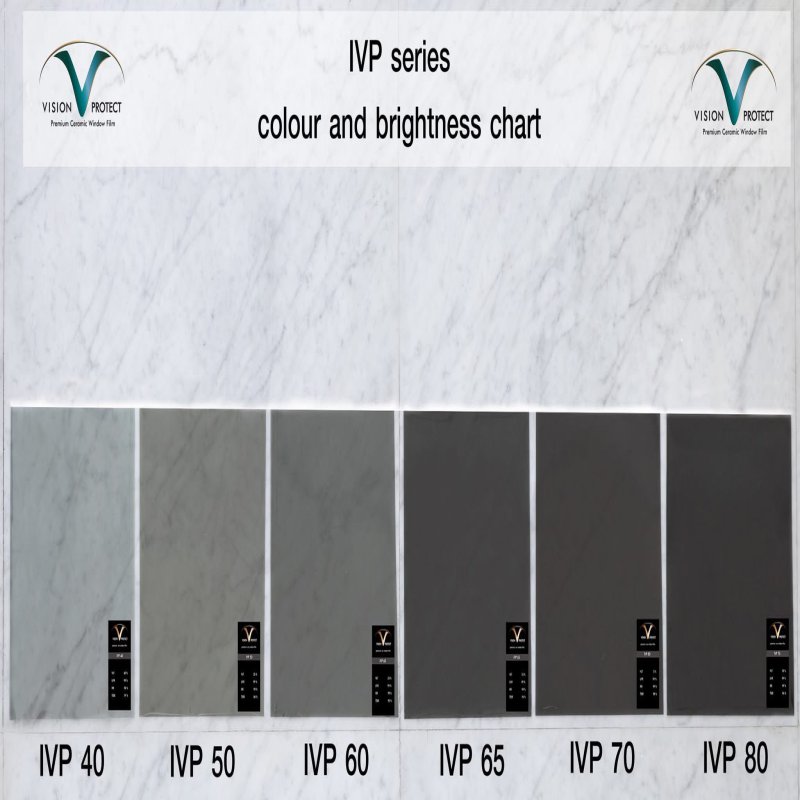 IVP 80